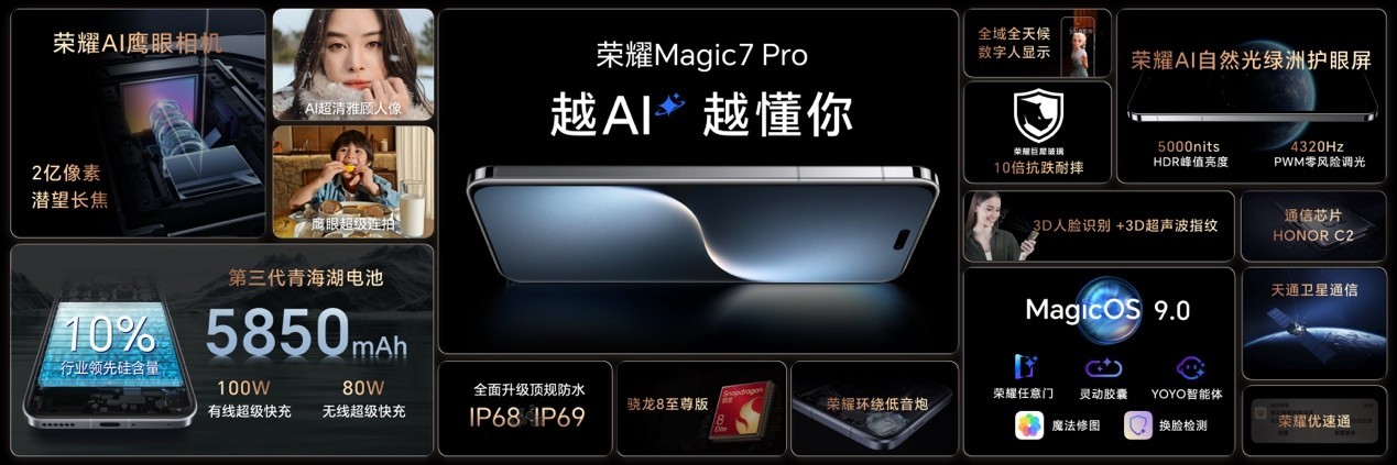 榮耀Magic7系列震撼發(fā)布:首發(fā)搭載AI智能體,引領(lǐng)智能手機(jī)邁入智能體新時(shí)代